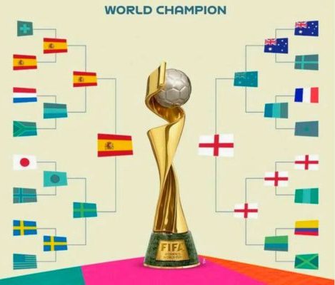 FIFA Women's World Cup 2023 Final (England vs Spain) 