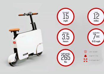 Honda Motocompacto [Source New Atlas]