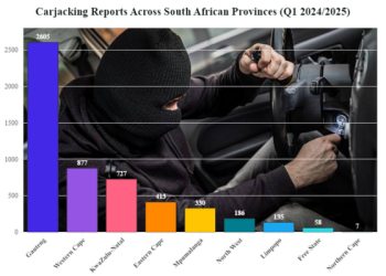 Carjack in South Africa
