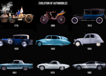 Car Facts