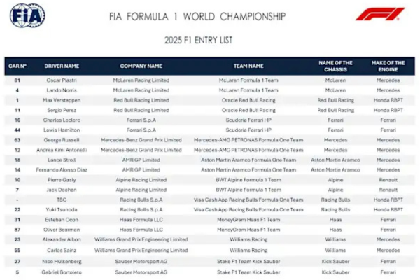 F1 2025 Entry List