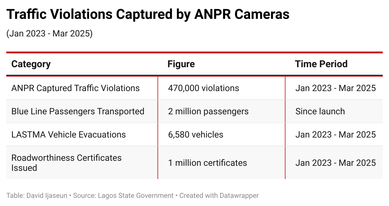 traffic-violations-captured-by-anpr-cameras-