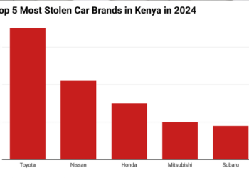 Top 5 Most Stolen Car Brands in Kenya in 2024