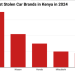Top 5 Most Stolen Car Brands in Kenya in 2024