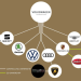 Families controlling Volkswagen