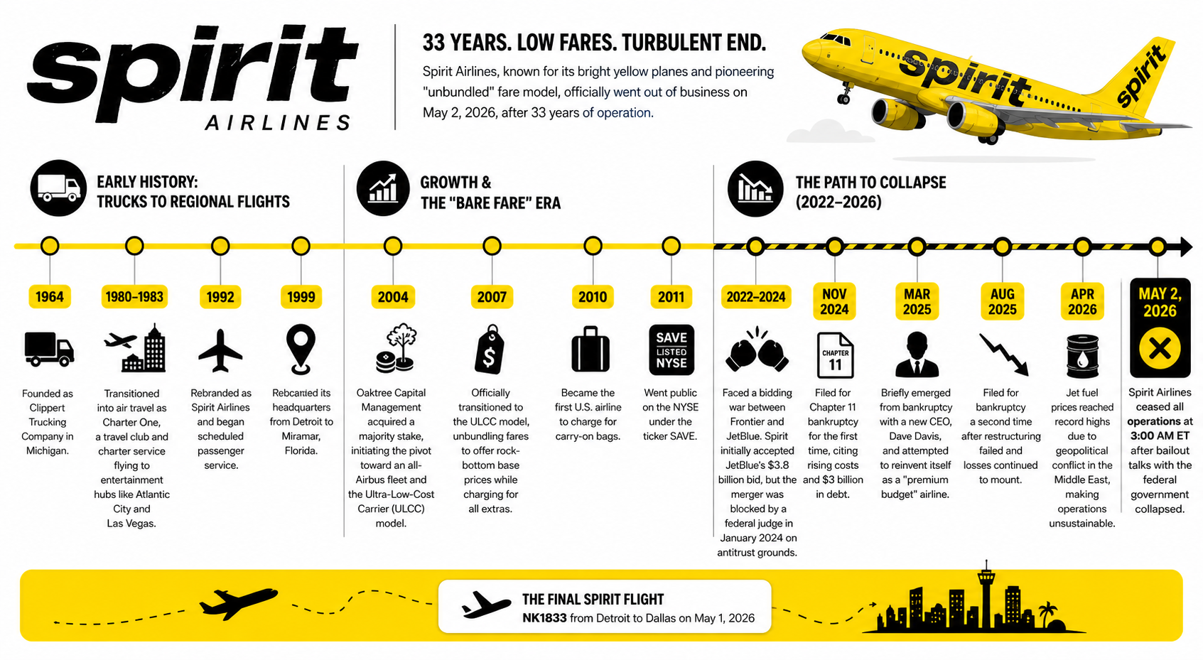 Spirit airlines