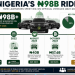 Nigerian court strikes down ₦110bn ($80.7m) lawmakers’ vehicle, allowance scheme