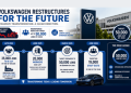 trend showing Volkswagen workforce